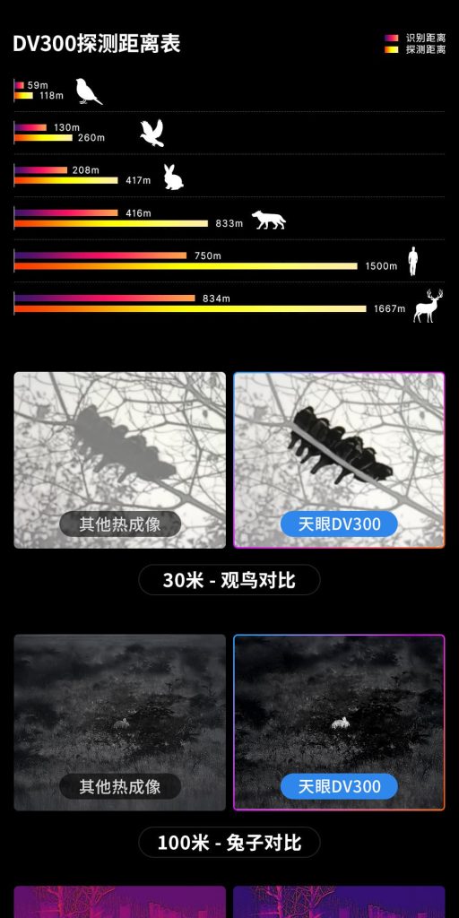 天眼DV300热成像夜视仪1500米全地形旗舰