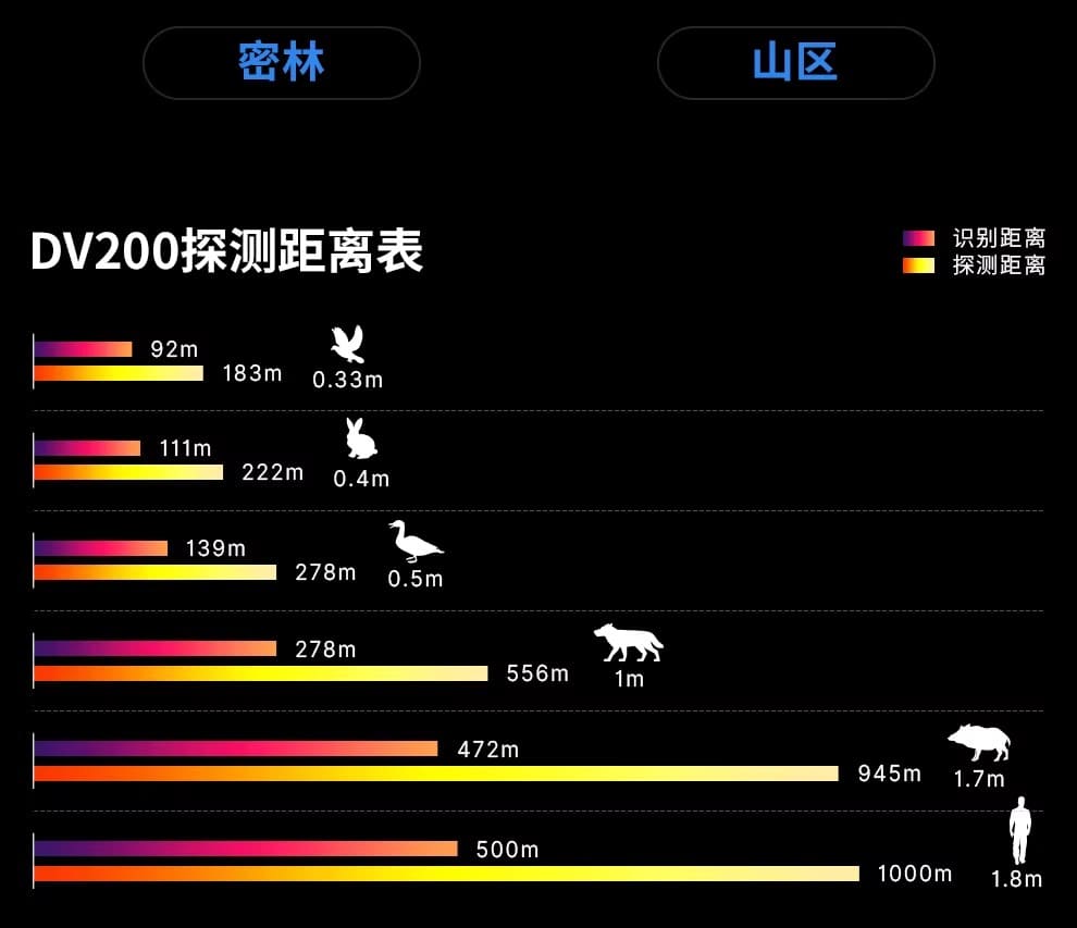 天眼DV200热成像夜视仪