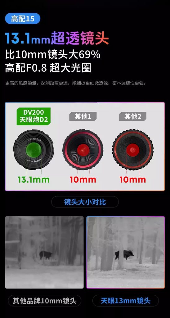 天眼DV200热成像夜视仪13.1mm超透镜头