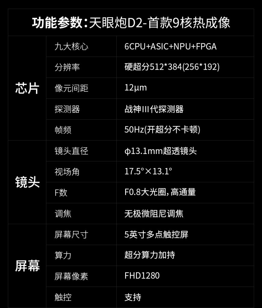 天眼炮D2热成像仪参数