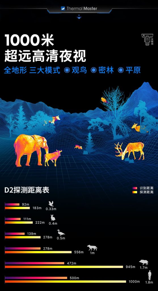 天眼炮D2热成像仪1000米高清夜视