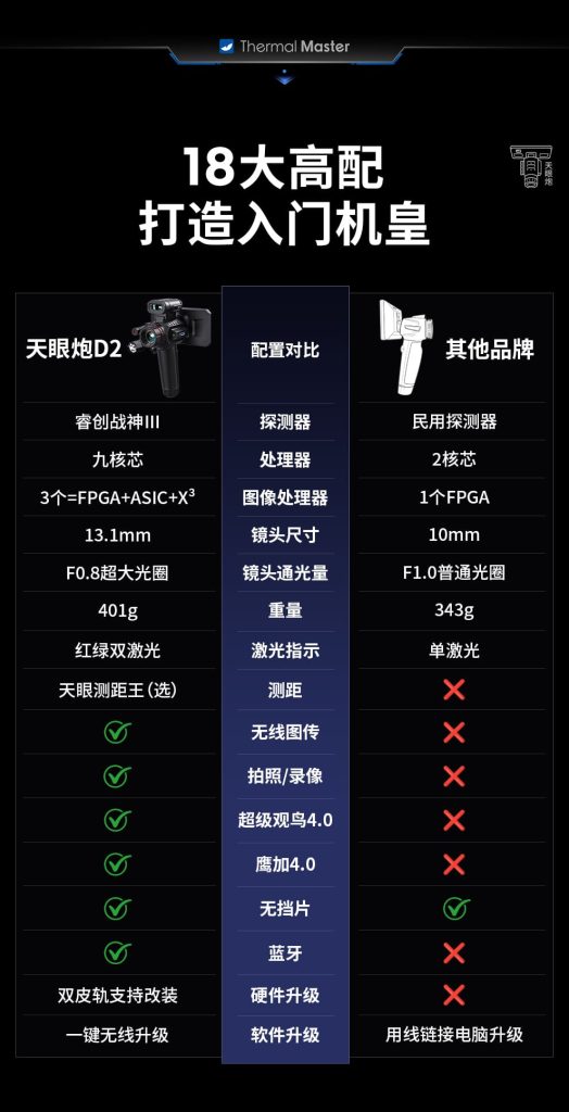 天眼炮D2热成像仪18大高配入门机皇