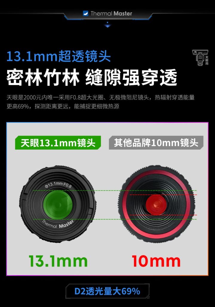 天眼炮D2热成像仪13.11mm超透镜头